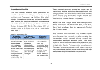 KSSR SAINS TAHUN 2
35
ORGANISASI KANDUNGAN
KSSR Sains memberi penekanan kepada penguasaan ilmu
pengetahuan, kemahiran dan nilai yang sesuai dengan tahap
kebolehan murid. Pelaksanaan bagi kurikulum Sains adalah
mengikut Surat Pekeliling Ikhtisas yang berkuatkuasa sekarang.
Waktu minimum yang diperuntukkan bagi sains tahap I adalah 48
jam setahun. Kurikulum ini mempunyai tiga lajur utama iaitu
Standard Kandungan (SK), Standard Pembelajaran (SP) dan
Standard Prestasi (SPi). Maksud SK, SP dan SPi adalah seperti
dalam Jadual 12.
Jadual 12: Organisasi DSKP
STANDARD
KANDUNGAN
STANDARD
PEMBELAJARAN
STANDARD
PRESTASI
Penyataan spesifik
tentang perkara
yang murid patut
ketahui dan boleh
lakukan dalam suatu
tempoh
persekolahan
merangkumi aspek
pengetahuan,
kemahiran dan nilai.
Suatu penetapan
kriteria atau
indikator kualiti
pembelajaran dan
pencapaian yang
boleh diukur bagi
setiap standard
kandungan.
Suatu set kriteria
umum yang
menunjukkan tahap-
tahap prestasi yang
perlu murid
pamerkan sebagai
tanda bahawa
sesuatu perkara itu
telah dikuasai murid
Dalam organisasi kandungan, terdapat lajur catatan. Lajur ini
mengandungi cadangan aktiviti yang bersifat setempat dan nota
sebagai panduan. Guru boleh melaksanakan aktiviti tambahan
selain daripada yang dicadangkan mengikut kreativiti dan
keperluan untuk mencapai Standard Pembelajaran.
KSSR Sains Tahun 1 hingga Tahun 6 disusun mengikut tema
bidang pembelajaran iaitu Inkuiri Dalam Sains, Sains Hayat,
Sains Fizikal, Sains Bahan, Bumi dan Angkasa serta Teknologi
dan Kehidupan Lestari.
Skop kemahiran proses sains bagi Tahap 1 berfokus kepada
enam kemahiran iaitu memerhati, mengelas, mengukur dan
menggunakan nombor, membuat inferens, meramal dan
berkomunikasi. Penerapan kemahiran proses sains boleh
dijalankan dengan menggunakan kandungan pengetahuan yang
terdapat dalam Standard Pembelajaran atau secara bersendiri.
Penerapan kemahiran proses sains perlu diulang sepanjang
tahun bagi memberi peluang kepada murid meningkatkan dan
mengukuhkan penguasaan kemahiran yang dihasratkan.
 