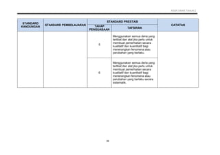 KSSR SAINS TAHUN 2
38
STANDARD
KANDUNGAN
STANDARD PEMBELAJARAN
STANDARD PRESTASI
CATATANTAHAP
PENGUASAAN
TAFSIRAN
5
Menggunakan semua deria yang
terlibat dan alat jika perlu untuk
membuat pemerhatian secara
kualitatif dan kuantitatif bagi
menerangkan fenomena atau
perubahan yang berlaku.
6
Menggunakan semua deria yang
terlibat dan alat jika perlu untuk
membuat pemerhatian secara
kualitatif dan kuantitatif bagi
menerangkan fenomena atau
perubahan yang berlaku secara
sistematik.
 