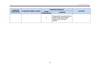 KSSR SAINS TAHUN 2
45
STANDARD
KANDUNGAN
STANDARD PEMBELAJARAN
STANDARD PRESTASI
CATATANTAHAP
PENGUASAAN
TAFSIRAN
6
Mengamalkan konsep pematuhan
peraturan bilik sains sebagai
budaya dalam kehidupan
seharian.
 