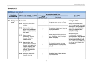 KSSR SAINS TAHUN 2
52
SAINS FIZIKAL
6.0 TERANG DAN GELAP
STANDARD
KANDUNGAN
STANDARD PEMBELAJARAN
STANDARD PRESTASI
CATATANTAHAP
PENGUASAAN
TAFSIRAN
6.1 Terang dan
gelap
Murid boleh:
1 Mengenal pasti sumber cahaya.
Cadangan aktiviti:
Penggunaan kotak hitam
yang mengandungi beberapa
objek. Murid diminta mencari
satu objek yang ditetapkan
dalam dua keadaan iaitu
gelap dan terang.
Membanding dan
membezakan kejelasan
bayang-bayang (jelas, kurang
jelas, tiada bayang-bayang)
dengan menggunakan objek
yang berlainan seperti kertas
A4, kertas surih, plastik dan
transperensi.
6.1.1
6.1.2
6.1.3
6.1.4
6.1.5
Menyatakan sumber
cahaya.
Membanding beza
aktiviti yang dijalankan
dalam keadaan terang
dan gelap.
Menerangkan
bagaimana bayang-
bayang dihasilkan
melalui aktiviti.
Membanding dan
membezakan kejelasan
bayang-bayang apabila
cahaya dihalang oleh
objek yang berlainan
dengan menjalankan
penyiasatan.
Mencipta permainan
bayang-bayang
2
Menjelaskan bagaimana bayang-
bayang dihasilkan.
3
Membuat perbandingan aktiviti
yang dijalankan dalam keadaan
terang dan gelap.
4
Membuat kesimpulan tentang
kejelasan bayang-bayang yang
terhasil.
5
Menaakul kepentingan cahaya
kepada manusia.
 