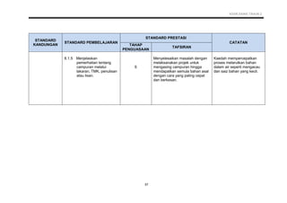 KSSR SAINS TAHUN 2
57
STANDARD
KANDUNGAN
STANDARD PEMBELAJARAN
STANDARD PRESTASI
CATATAN
TAHAP
PENGUASAAN
TAFSIRAN
8.1.5 Menjelaskan
pemerhatian tentang
campuran melalui
lakaran, TMK, penulisan
atau lisan.
6
Menyelesaikan masalah dengan
melaksanakan projek untuk
mengasing campuran hingga
mendapatkan semula bahan asal
dengan cara yang paling cepat
dan berkesan.
Kaedah mempercepatkan
proses melarutkan bahan
dalam air seperti mengacau
dan saiz bahan yang kecil.
 