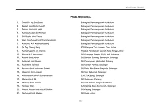KSSR SAINS TAHUN 2
63
PANEL PENGGUBAL
1. Datin Dr. Ng Soo Boon Bahagian Pembangunan Kurikulum
2. Zaidah binti Mohd Yusoff Bahagian Pembangunan Kurikulum
3. Zainon binti Abd Majid Bahagian Pembangunan Kurikulum
4. Kamarul Azlan bin Ahmad Bahagian Pembangunan Kurikulum
5. Siti Rozita binti Yahya Bahagian Pembangunan Kurikulum
6. Wan Noorhayati binti Wan Zainulddin Bahagian Pembangunan Kurikulum
7. Kumutha A/P Krishnamoorthy Bahagian Pembangunan Kurikulum
8. Dr Tay Chong Seng IPG Kampus Tun Hussein Onn. Johor
9. Kamalhuzaimi bin Khamis Pejabat Pendidikan Daerah Kota Tinggi. Johor
10. Abuzar A.Z bin Ahmad SK Putrajaya Presint 11(1). WP Putrajaya
11. Adonie binti Adnan SK Bandar Sunway Semenyih. Selangor
12. Arbiknah binti Husain SK Perempuan Methodist. Pahang
13. Asah binti Tambol SK Kantan Permai. Selangor
14. Aszoura binti Mohamed Salleh SK Dato’ Abu Bakar Baginda. Selangor
15. Idaaznim binti Akasah SK Seri Sekamat. Selangor
16. Krishnadevi A/P P. Subramaniam SJK(T) Kajang. Selangor
17. Mariani binti Ali SK Sulaiman. Pahang
18. Mazlaily binti Zakaria SK Seri Kelana. Negeri Sembilan
19. Ng Xiao Wen SJK(C) Kg. Baru Semenyih. Selangor
20. Noorul Aisyah binti Abdul Ghaffar SK Kajang. Selangor
21. Norhayati binti Markan SK Kulai. Johor
 