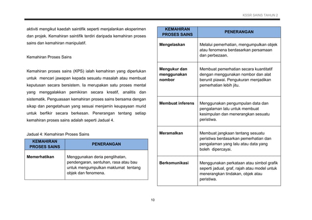 DSKP SAINS TAHUN 2  PPT