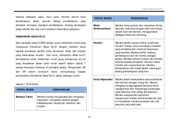 DSKP SAINS TAHUN 2