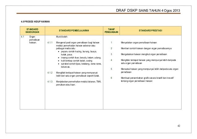 Dskp sains tahun 4