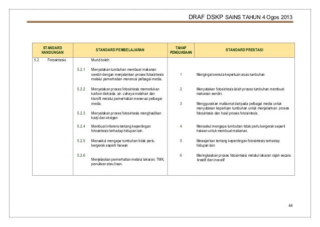 Dskp sains tahun 4