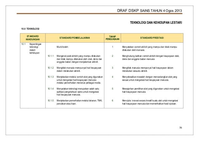 Contoh Hasil Inovasi Pembelajaran - Contoh Bee