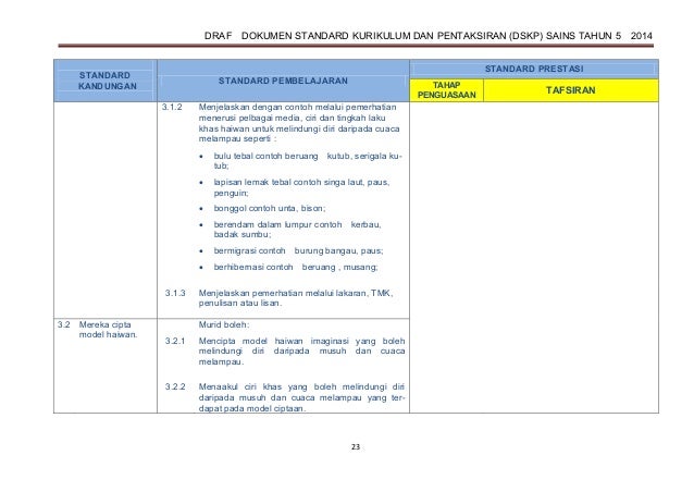 Dskp sains tahun 5 utk sk