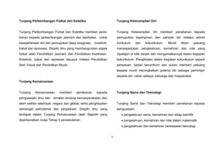 3
Tunjang Perkembangan Fizikal dan Estetika
Tunjang Perkembangan Fizikal dan Estetika memberi pene-
kanan kepada perkembangan jasmani dan kesihatan untuk
kesejahteraan diri dan pemupukan daya imaginasi, kreativiti,
bakat dan apresiasi. Disiplin ilmu yang membangunkan aspek
fizikal ialah Pendidikan Jasmani dan Pendidikan Kesihatan.
Kreativiti, bakat dan apresiasi dipupuk melalui Pendidikan
Seni Visual dan Pendidikan Muzik.
Tunjang Kemanusiaan
Tunjang Kemanusiaan memberi penekanan kepada
penguasaan ilmu dan amalan tentang kemasyarakatan dan
alam sekitar setempat, negara dan global, serta penghayatan
semangat patriotisme dan perpaduan. Disiplin ilmu yang
terdapat dalam Tunjang Kemanusiaan ialah Sejarah yang
diperkenalkan mulai Tahap II persekolahan.
Tunjang Keterampilan Diri
Tunjang Keterampilan diri memberi penekanan kepada
pemupukan kepimpinan dan sahsiah diri melalui aktiviti
kurikulum dan kokurikulum. Murid diberi peluang
menyepadukan pengetahuan, kemahiran dan nilai yang
dipelajari di bilik darjah dan mengamalkannya dalam kegiatan
kokurikulum. Penglibatan dalam kegiatan kokurikulum seperti
persatuan, badan beruniform dan sukan memberi peluang
kepada murid meningkatkan potensi diri sebagai pemimpin
kepada diri, rakan sebaya, keluarga dan masyarakat.
Tunjang Sains dan Teknologi
Tunjang Sains dan Teknologi memberi penekanan kepada
penguasaan:
 pengetahuan sains, kemahiran dan sikap saintifik
 pengetahuan, kemahiran dan nilai dalam matematik
 pengetahuan dan kemahiran berasaskan teknologi
 