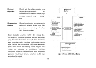 13
Membuat
keputusan
Memilih satu alternatif penyelesaian yang
terbaik daripada beberapa al-
ternatif berdasarkan kriteria tertentu bagi
mencapai matlamat yang ditetap-
kan.
Menyelesaikan
masalah
Mencari penyelesaian yang tepat secara
terancang terhadap situasi yang tidak
pasti atau mencabar ataupun kesulitan
yang tidak dijangkakan.
Selain daripada kemahiran berfikir dan strategi ber-
fikir,kemahiran menaakul merupakan satu lagi kemahiran
yang ditekankan. Kemahiran menaakul adalah kemahiran
yang digunakan dalam membuat pertimbangan secara
logik, rasional, adil dan saksama. Penguasaan kemahiran
berfikir kritis, kreatif dan strategi berfikir menjadi lebih
mudah jika seseorang itu berkebolehan membuat
penaakulan secara induktif dan deduktif. Rajah 2 memberi
gambaran keseluruhan tentang kemahiran berfikir dan
strategi berfikir (KBSB).
Rajah 2: Model KBSB dalam Sains
Kemahiran
Berfikir
Kritis
 Mencirikan
 Membandingkan &
membezakan
 Mengumpulkan &
mengelaskan
 Membuat urutan
 Menyusun mengikut
keutamaan
 Menganalisis
 Mengesan kecon-
dongan
 Menilai
 Membuat kesimpulan
Kreatif
Menjanakan idea
Menghubungkaitkan
Membuat inferens
Meramalkan
Membuat hipotesis
Mensintesiskan
Mengitlakkan
Membuat gambaran
mental
Menganalogikan
Mereka cipta
Strategi Berfikir
 Mengkonsepsikan
 Menyelesaikan masalah
 Membuat keputusan
Menaakul
 