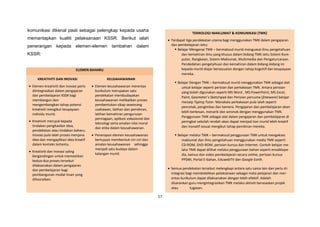 17
komunikasi dikenal pasti sebagai pelengkap kepada usaha
memantapkan kualiti pelaksanaan KSSR. Berikut ialah
penerangan kepada elemen-elemen tambahan dalam
KSSR:
ELEMEN BAHARU
KREATIVITI DAN INOVASI
 Elemen kreativiti dan inovasi perlu
diintegrasikan dalam pengajaran
dan pembelajaran KSSR bagi
membangun dan
mengembangkan tahap potensi
kreativiti mengikut keupayaan
individu murid.
 Kreativiti merujuk kepada
tindakan penghasilan idea,
pendekatan atau tindakan baharu.
Inovasi pula ialah proses menjana
idea dan mengaplikasi idea kreatif
dalam konteks tertentu.
 Kreativiti dan inovasi saling
bergandingan untuk memastikan
kedua-dua proses tersebut
dilaksanakan dalam pengajaran
dan pembelajaran bagi
pembangunan modal insan yang
dihasratkan.
KEUSAHAWANAN
 Elemen keusahawanan merentas
kurikulum merupakan satu
pendekatan membudayakan
keusahawanan melibatkan proses
pembentukan sikap seseorang
usahawan, latihan dan pemikiran,
latihan kemahiran pengurusan
perniagaan, aplikasi vokasional dan
teknologi serta amalan nilai moral
dan etika dalam keusahawanan.
 Penerapan elemen keusahawanan
bertujuan membentuk ciri-ciri dan
amalan keusahawanan sehingga
menjadi satu budaya dalam
kalangan murid.
TEKNOLOGI MAKLUMAT & KOMUNIKASI (TMK)
 Terdapat tiga pendekatan utama bagi menggunakan TMK dalam pengajaran
dan pembelajaran iaitu:
 Belajar Mengenai TMK – bermaksud murid menguasai ilmu pengetahuan
dan kemahiran ilmu yang khusus dalam bidang TMK iaitu Sistem Kom-
puter, Rangkaian, Sistem Maklumat, Multimedia dan Pengaturcaraan.
Pendedahan pengetahuan dan kemahiran dalam bidang-bidang ini
kepada murid diajar bersesuaian dengan tahap kognitif dan keupayaan
mereka.
 Belajar Dengan TMK – bermaksud murid menggunakan TMK sebagai alat
untuk belajar seperti perisian dan perkakasan TMK. Antara perisian
yang boleh digunakan seperti MS Word , MS PowerPoint, MS Excel,
Paint, Geometer’s Sketchpad dan Perisian percuma (freeware) belajar
menaip Typing Tutor. Manakala perkakasan pula ialah seperti
pencetak, pengimbas dan kamera. Pengajaran dan pembelajaran akan
lebih berkesan, menarik dan seronok dengan menggunakan TMK.
Penggunaan TMK sebagai alat dalam pengajaran dan pembelajaran di
peringkat sekolah rendah akan dapat menjadi kan murid lebih kreatif
dan inovatif sesuai mengikut tahap pemikiran mereka.
 Belajar melalui TMK – bermaksud penggunaan TMK untuk mengakses
maklumat dan ilmu pengetahuan menggunakan media TMK seperti
CD-ROM, DVD-ROM, perisian kursus dan Internet. Contoh belajar me-
lalui TMK dapat dilihat melalui penggunaan bahan seperti ensaiklope-
dia, kamus dan video pembelajaran secara online, perisian kursus
PPSMI, Portal E-bahan, EduwebTV dan Google Earth.
 Semua pendekatan tersebut melengkapi antara satu sama lain dan perlu di-
integrasi bagi membolehkan pelaksanaan sebagai mata pelajaran dan mer-
entas kurikulum dapat dilaksanakan dengan lebih efektif. Adalah
disarankan guru mengintegrasikan TMK melalui aktiviti berasaskan projek
atau tugasan.
 