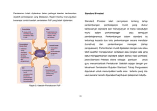 31
Pentaksiran boleh dijalankan dalam pelbagai kaedah berdasarkan
objektif pembelajaran yang ditetapkan. Rajah 6 berikut menunjukkan
beberapa contoh kaedah pentaksiran PdP yang boleh dijalankan:
Rajah 5: Kaedah Pentaksiran PdP
Standard Prestasi
Standard Prestasi ialah pernyataan tentang tahap
perkembangan pembelajaran murid yang diukur
berdasarkan standard dan menunjukkan di mana kedudukan
murid dalam perkembangan atau kemajuan
pembelajarannya. Perkembangan dalam standard itu
terbahagi kepada dua iaitu perkembangan secara mendatar
(konstruk) dan perkembangan menegak (tahap
penguasaan). Pertumbuhan murid dijelaskan dengan satu atau
lebih qualifier menggunakan perkataan atau rangkai kata yang
betul menggambarkan standard dalam bentuk hasil pembela-
jaran.Standard Prestasi dibina sebagai panduan untuk
guru menambahbaik Pentaksiran Sekolah sejajar dengan pe-
laksanaan Pentaksiran Rujukan Standard. Tahap Penguasaan
digunakan untuk menunjukkan tanda aras tertentu yang dis-
usun secara hierarki digunakan bagi tujuan pelaporan individu.
 