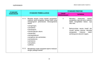 DRAF KSSR SAINS TAHUN 6
64
PENGENALAN KEPADA SAINS
STANDARD
KANDUNGAN
STANDARD PEMBELAJARAN
STANDARD PRESTASI
TAHAP
PENGUASAAN
TAFSIRAN
8.1.4
8.1.5
Menjelas dengan contoh kaedah pengawetan
makanan serta mengaitkan dengan faktor yang
mempengaruhi pertumbuhan mikroorganisma
seperti:
 pengeringan;
 pendidihan;
 pendinginan;
 pembungkusan vakum;
 penjerukan;
 penyejukbekuan;
 pengetinan dan pembotolan;
 pempasteuran;
 pemasinan;
 penyalaian;
 pelilinan;
Menjalankan projek mengawet sejenis makanan
dengan pelbagai kaedah.
5
6
Menaakul kesesuaian kaedah
pengawetan bagi satu jenis makanan
dalam mengekalkan tekstur, rupa
atau rasa.
Berkomunikasi secara kreatif dan
inovatif tentang peranan teknologi
pengawetan makanan dalam
pembangunan ekonomi negara.
SAINS BAHAN
 