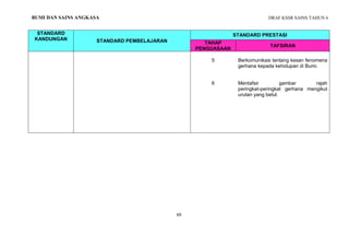 DRAF KSSR SAINS TAHUN 6
69
PENGENALAN KEPADA SAINS
STANDARD
KANDUNGAN STANDARD PEMBELAJARAN
STANDARD PRESTASI
TAHAP
PENGUASAAN
TAFSIRAN
5
6
Berkomunikasi tentang kesan fenomena
gerhana kepada kehidupan di Bumi.
Mentafsir gambar rajah
peringkat-peringkat gerhana mengikut
urutan yang betul.
BUMI DAN SAINS ANGKASA
 
