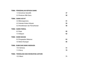 TEMA : PENGENALAN KEPADA SAINS
1.0 Kemahiran Sainstifik 37
2.0 Peraturan Bilik Sains 50
TEMA : SAINS HAYAT
3.0 Mikroorganisma 51
4.0 Interaksi Antara Hidupan 55
5.0 Pemeliharaan dan Pemuliharaan 58
TEMA : SAINS FIZIKAL
6.0 Daya 60
7.0 Kelajuan 62
TEMA : SAINS BAHAN
8.0 Pengawetan Makanan 63
9.0 Bahan Buangan 66
TEMA : BUMI DAN SAINS ANGKASA
10.0 Gerhana 68
11.0 Buruj 70
TEMA : TEKNOLOGI DAN KEHIDUPAN LESTARI
12.0 Mesin 71
 