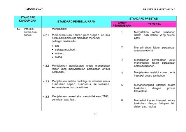 Dskp sains tahun 6