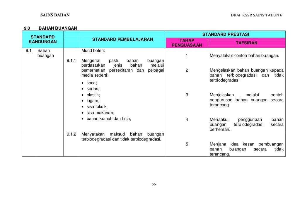 Dskp sains tahun 6
