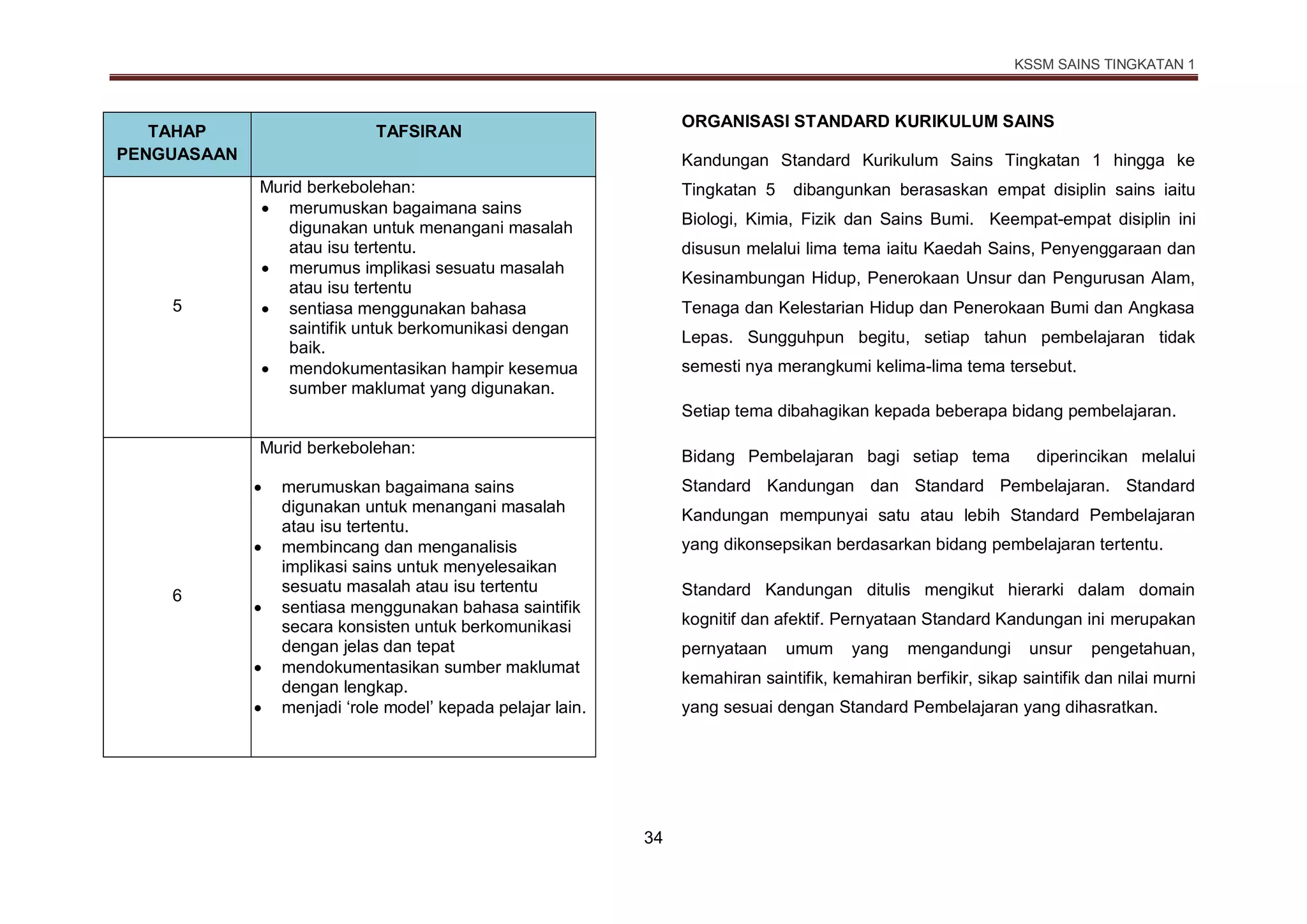 Dskp sains tingkatan 1 | PPT