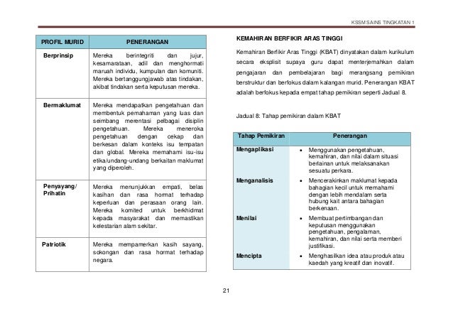 Dskp sains tingkatan 1