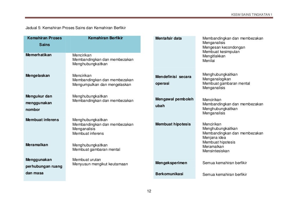 DSKP SAINS TING 1
