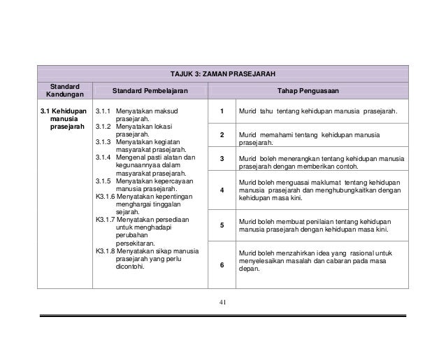 Dskp Sejarah Tahun 4