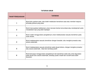 Dskp sejarah tahun 5