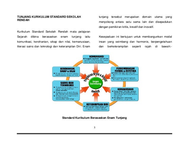 Iktibar Yang Diperoleh Daripada Peristiwa Sejarah Dskp sejarah tahun 5