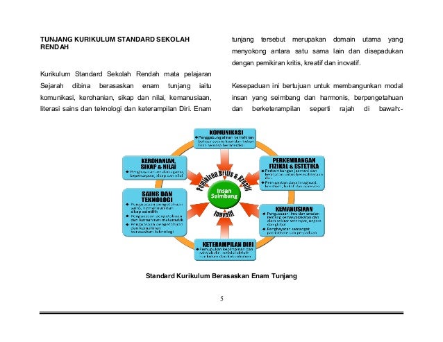 Iktibar Yang Diperoleh Daripada Peristiwa Sejarah Dskp sejarah tahun 5