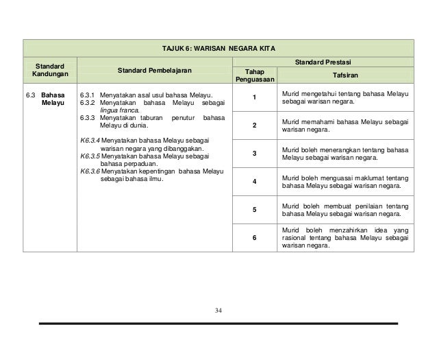 Dskp sejarah tahun 5