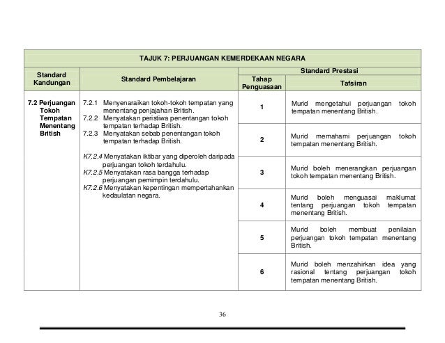 DSKP Sejarah Tahun 5