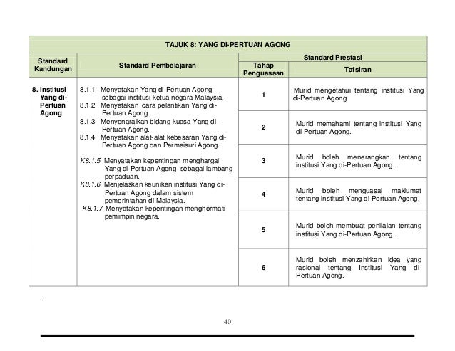 DSKP Sejarah Tahun 5