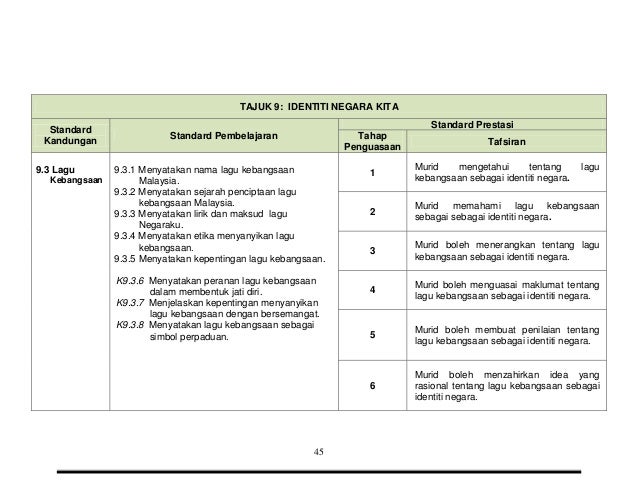 DSKP Sejarah Tahun 5