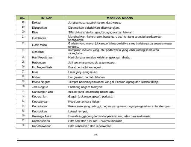Ejercicio De Ke Arah Kemerdekaan Sejarah Tahun 5