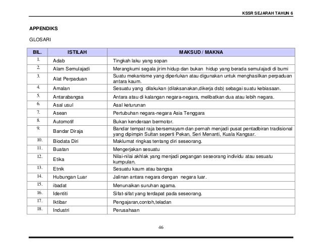 Contoh Biodata Ringkas Penceramah - Contoh LBE