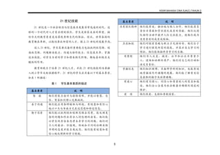 KSSR BAHASA CINA SJK(C) TAHUN 2
5
21 世纪技能
21 世纪是一个社会经济与信息技术发展非常迅速的时代。这
样的一个时代对人才需求特别强烈。学生是国家未来的希望，搞
好今天的教育素质是培养优秀新生代的保证。因此，世界各国的
教育都在革新，以期培养出所需的人才，跟上 21 世纪的发展步伐。
迈入 21 世纪，学生需要具备的重要能力包括批判性思维、创
造性思维、问题解决能力、沟通与协作能力、信息技术等。掌握
这些技能，对学生目前的学习和将来踏足职场，都起着积极且关
键性的作用。
教育部致力于培养 21 世纪人才，并把 21 世纪技能的培养融
入到小学华文标准课程中。21 世纪的学生应具备以下的基本素质，
如表 1 所描述：
表 1 学生基本素质的描述
基本素质 说 明
坚 毅 他们有能力面对与排除困难，并能以智慧、自
信、宽容和同理心克服挑战。
善于沟通 他们能应用各种媒体与科技，有创意和有信心
地以口头与书面方式表达思想和传达信息。
勤于思索 他们能以批判性和创新思维去思考，能处理复
杂的问题和作出符合人情伦理的决策。他们能
以学生的身份来思考本身学习的问题。他们对
个人的看法、价值观，传统和不同的社群采取
开明的态度并能自我反思。他们能有创意和有
信心地处理新的学习领域。
基本素质 说 明
具有团队精神 他们能有效、融洽地与他人合作。他们能肩负
责任并尊敬和赏识团队成员的贡献。他们从团
队协作活动中提升人际交往能力，使他们成为
更有素质的成员或领袖。
具求知欲 他们对探索策略与新点子充满好奇。他们乐于
学习进行探究所需的技能，并显示自主学习的
特征。他们能体验终身学习的乐趣。
有原则 他们为人正直、诚实、公平和公正并尊重个
人、团体和社群的尊严。他们对自己的行动和
决定负责任。
掌握信息 他们知识渊博、具备跨学科的知识，也能有效
地掌握国内外课题的发展。他们能了解有关信
息获取的操守及法律课题。
有爱心 他们有同理心、同情心和尊重别人的需求和感
受。他们全心全意为社会服务并确保环境受到
保护。
爱 国 他们热爱、支持和尊敬国家。
 