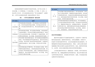 KSSR BAHASA CINA SJK(C) TAHUN 2
18
表现标准根据学生达致学习标准的表现，由下到上分成 1）
尚未掌握、2）有待改进、3）基本掌握、4）满意、5）良好、6）
优良等六个水平。学习表现将会是书写“学习表现报告”主要根
据。小学华文表现标准说明一般性说明如表 3 所示：
表 3 小学华文表现标准一般性说明
学习表现 说明
1
尚未掌握
学生语文能力尚未达标，学习表现处于初学者的阶
段。学生听说读写的能力薄弱，尚不能应付实际需
要。学生语言材料积累不足，难以表情达意和与人沟
通。
2
有待改进
学生语文能力有限，学习表现必须改进，才能达到学
习标准的要求。学生初步掌握听说读写的能力，但尚
不足以应付实际需要。学生积累了一些语言材料，但
仍难以表情达意、与人沟通，表达时往往词不达意。
3
基本掌握
学生掌握了基本的语文能力，学习表现处在最基础的
阶段。学生掌握基本的听说读写能力，能初步应付实
际需要。学生积累了基本常用的语言材料，具备简单
的语言表达能力，能与人沟通，并有自主学习的意
识。
4
满意
学生的语文能力中规中矩，学习表现令人满意。学生
掌握听说读写的能力，并能有效地应付实际需要。学
生积累了常用的语言材料，具备一定程度语言表达和
组织能力，能应用语言来表情达意、与人沟通，并初
步有学习语文的兴趣。
学习表现 说明
5
良 好
学生掌握了较扎实的语文能力，学习表现良好。学生
能于大部分情境中，根据实际需要应用语文。学生语
言材料积累充足，具备良好的逻辑思维和语言表达能
力，能有效地应用语言来表情达意、与人沟通，态度
自然，并对学习语文有兴趣。
6
优 良
学生稳定地表现出扎实的语文能力，学习表现优良，
可以成为其他同学的学习对象。学生能在不同的情境
中，根据实际需要灵活、正确地应用语文。学生语言
材料积累丰富，逻辑思维和语言表达能力程度较高，
能自如地应用语言来表情达意、与人沟通，态度自
然，且热爱语文，具备良好的语文学习习惯。
语文评价实施建议
教学评价是教学不可或缺的重要环节，它能针对一个教学过
程的实施或成果，提供有用的信息，具有反馈课程、评估水平、
促进学习和强化教学等作用。它是为实现教育目标而服务的，对
确保教师和学校能有效地塑造在智力、情感、心理与生理方面的
发展都能平衡与和谐的人起着品管的作用，因此，教学评价的进
行，从评审、记录以至报告都必须有良好的管理和规划。
小学语文教学评价需以《课程标准》为依据，评价目标须与
教学目标一致，要覆盖课程的全部重要内容。语文评价要符合语
文学科的特点和需求，重视教与学的质量、过程，并全面真实地
反映出学生的语言能力。
 