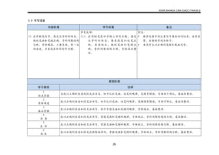 KSSR BAHASA CINA SJK(C) TAHUN 2
26
3.0 书写技能
内容标准 学习标准 备注
3.1 应用铅笔写字，感受汉字的形体美。
做到笔画和笔顺正确，字的间架结构
匀称，字体规范，工整美观，有一定
的速度，并养成良好的写字习惯。
学生能够：
3.1.1 应用铅笔在田字格上书写正楷，感受
汉字的形体美。要求执笔和运笔正
确，坐姿端正，做到笔画和笔顺正
确，字的间架结构匀称，字体端正整
洁。
附注：
• 教学过程中须注重写字基本功的培养，由简至
繁，由独体字到合体字。
• 要求学生以正确的笔顺和笔画写字。
表现标准
学习表现 说明
1
尚未掌握
未能以正确的坐姿或执笔法书写，初步认识笔画、运笔的规律，笔顺多错误，字体尚可辨认，卷面尚整洁。
2
有待改进
能以正确的坐姿和执笔法书写，初步认识笔画、运笔的规律，笔顺稍有错误，字体可辨认，卷面尚整洁。
3
基本掌握
能以正确的坐姿和执笔法书写，初步掌握笔画和笔顺的规律，字体端正，卷面整洁。
4
满 意
能以正确的坐姿和执笔法书写，掌握笔画和笔顺的规律，字体端正，字的间架结构尚匀称，卷面整洁。
5
良 好
能以正确的坐姿和执笔法书写，掌握笔画和笔顺的规律，字体端正，字的间架结构匀称，卷面整洁。
6
优 良
能以正确的坐姿和执笔法熟练地书写，掌握笔画和笔顺的规律，字体端正，字的间架结构匀称，卷面整洁。
 