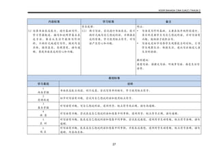 KSSR BAHASA CINA SJK(C) TAHUN 2
27
内容标准 学习标准 备注
3.2 培养书面表达能力，进行基础写作，
学习掌握叙述、描写和说明等基本表
达手法。要求从生活中提炼写作材
料，不拘形式地进行写作，做到内容
具体，感情真实，条理清楚，语句通
顺。养成书面表达的信心和兴趣。
学生能够：
3.2.1 练习写话，尝试进行书面表达。能不
拘形式地写自己想说的话，并根据表
达的需要，学习使用标点符号。对写
话产生信心和兴趣。
附注：
• 写话是写作的基础，主要在低年级阶段进行，
其目的是要学生写自己想说的话，并对写话有
兴趣，鼓励孩子放胆去写。
• 写话也是初步培养学生观察能力的时机，引导
学生观察生活、体验生活，进而写出贴近儿童
生活的话语。
教材建议：
看图写话、读课文写话、听故事写话、感受生活写
话等。
表现标准
学习表现 说明
1
尚未掌握
书面表达能力尚弱，词不达意，尝试写简单的短句，学习使用标点符号。
2
有待改进
初步对写话有兴趣，尝试写自己想说的话和使用标点符号。
3
基本掌握
对写话有兴趣，写自己想说的话，遣词用字、标点符号尚正确，语句尚通顺。
4
满 意
对写话有兴趣，尝试表达自己想说的话和想象中的事物，遣词用字、标点符号正确，语句通顺。
5
良 好
对写话有兴趣，能表达自己想说的话和想象中的事物，尝试表达感想，遣词用字生动有趣，标点符号准确，语句
通顺。
6
优 良
对写话有兴趣，能表达自己想说的话和想象中的事物，并能表达感想，遣词用字生动有趣，标点符号准确，语句
通顺，内容尚具体。
 