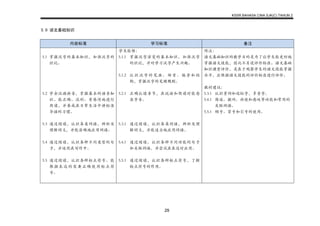 KSSR BAHASA CINA SJK(C) TAHUN 2
29
5.0 语文基础知识
内容标准 学习标准 备注
5.1 掌握汉字的基本知识，加强汉字的
识记。
5.2 学会汉语拼音，掌握基本的语音知
识。能正确、流利、有感情地进行
朗读，并养成在日常生活中讲标准
华语的习惯。
5.3 通过阅读，认识各类词语，辨析及
理解词义，并能准确地应用词语。
5.4 通过阅读，认识各种不同类型的句
子，并运用在写作中。
5.5 通过阅读，认识各种标点符号。能
根据表达的需要正确使用标点符
号。
学生能够：
5.1.1 掌握汉字演变的基本知识，加强汉字
的识记，并对学习汉字产生兴趣。
5.1.2 认识汉字的笔画、部首、偏旁和结
构，掌握汉字的笔顺规则。
5.2.1 正确认读音节，在说话和朗读时能念
准字音。
5.3.1 通过阅读，认识各类词语，辨析及理
解词义，并能适当地应用词语。
5.4.1 通过阅读，认识各种不同功能的句子
和关联词语，并尝试在表达时应用。
5.5.1 通过阅读，认识各种标点符号，了解
标点符号的作用。
附注：
语文基础知识的教学目的是为了让学生能更好地
掌握语文技能，因此不另设评价标准。语文基础
知识课堂评价，是在于观察学生的语文技能掌握
水平，应根据语文技能的评价标准进行评价。
教材建议：
5.3.1 认识量词和近似字，多音字。
5.4.1 陈述、疑问、祈使和感叹等功能和常用的
关联词语。
5.5.1 顿号、冒号和引号的使用。
 