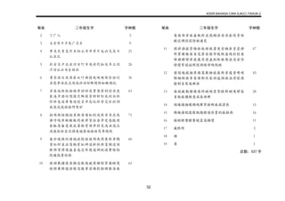 KSSR BAHASA CINA SJK(C) TAHUN 2
32
笔画 二年级生字 字种数
2 丁厂入 3
3 士万巾千夕及广卫乡 9
4 井夫无专支厅互切止贝升币斤反凶欠乌斗
认丑孔
21
5 扑古灭卡北业旧目叮号失付代仙处冬立闪
汁讨让必司台幼丝
26
6 考芒亚压厌存匠吐吓曲团吸刚网传任份行
杀危争冰庆次闭池许访孙阵阴防如她观纪
36
7 弄吞远折抓扮抢孝抄抖壳芽苍劳材村求更
医连步助吠呕围足邮困员财针钉乱利兵但
作伴皂近希龟迎饮言辛忘沉怀穷灾补识词
屁尿迟局改陆阿努驴
63
8 担顶拆招拨抬其取苦英松枕或刺非肯昆咙
典呼鸣岸帕败贩钓制乖货往金斧受念肤周
昏狐忽备变夜底盲刻育闹单炒炎浅泪泡注
波泼性怜宜试诗肩诚居姑姓始驾参练经
71
9 春珍玻挂封持城政挖按故胡南药查砍牵鸦
贵虹虾虽品骂贴骨缸拜选秒秋科复顺追须
胜饼弯将奖庭差迷总炸炮冠神祝退费除险
院姨怒勇结骄
60
10 珠顽载捕莲恶格逗配翅破原顾较紧柴晒恩
铁特乘称值倍健臭般爹翁胸胶脑狸狼准疾
63
笔画 二年级生字 字种数
斋离部旁旅羞瓶料益烧烟涂消浪涨悄害袜
被谈调谅弱陪娘通笆
11 理掉推接营梅检梳梯救票爽雪辆雀堂晨睁
野累圈银梨笨笼第袋偷停假衔盘鸽彩脱象
够猪猎馆痒康鹿商望盖粗断淋淹渔淡深情
惜惯寄谎谜敢随颈绩骑绳绿梿
67
12 替搭越提插煮握落散椰植森厨量遇景喂喉
帽锄剩傲筝集傍街然装阔道湖湿温滑慌惰
愉割富窝遍裤强
43
13 填鼓搬勤塘楼感碎碰碗雷零暗照蜗嗅锣筷
舅躲微腰腿意满滚滩群
28
14 璃墙摘榴碟颗蝇舞箩膀鲜敲旗漂熊 15
15 撕趣撞聪蔬橡飘题瞎嘻影靠稻箱躺熟 16
16 操橱橙整醒餐镜篮篱懒壁 11
17 藏瞧鳄 3
18 蹦 1
19 簿 1
总数：537 字
 