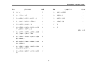KSSR BAHASA CINA SJK(C) TAHUN 2
33
笔画 二年级习写字 字种数
2 丁厂入 3
3 士万巾千夕及广卫乡 9
4 井夫无专支互切止贝升斤反凶欠乌斗丑 17
5 古卡北业目号失处冬立闪必司台幼丝 16
6 考芒压厌存曲网任行杀危争孙 13
7 弄吞抢孝壳劳求更医步助围足邮员乱兵作皂
希龟迎言辛沉补尿迟局改陆努
32
8 拆其英枕或刺非典呼岸帕败制乖货金周昏忽
变夜底刻育闹单炎浅试诗参练经
33
9 春封政挖南药牵贵品骨缸拜复顺追饼弯将奖
庭冠神费除姨勇
26
10 顽载捕配翅原顾紧乘健臭胸脑疾离旁旅瓶益
烧涂消浪害谈弱
26
11 接营梳爽雀雪晨野圈笼第袋偷假衔鸽彩象馆
康鹿商望断惯谎敢随颈绳
30
12 替越插散椰森厨遇景喂帽傲街然装阔道惰窝
遍强
21
笔画 二年级习写字 字种数
13 鼓勤碎碗微满滚群 8
14 摘碟舞敲旗 5
15 趣蔬题靠稻躺熟 7
16 橙整醒餐篮懒 6
17 藏 1
19 簿 1
总数：254 字
 