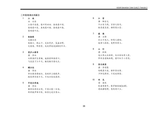 KSSR BAHASA CINA SJK(C) TAHUN 2
36
二年级背诵古诗篇目
1 江 南
汉〃乐府
江南可采莲，莲叶何田田。鱼戏莲叶间。
鱼戏莲叶东，鱼戏莲叶西，鱼戏莲叶南，
鱼戏莲叶北。
2 敕勒歌
北朝乐府
敕勒川，阴山下。天似穹庐，笼盖四野。
天苍苍，野茫茫，风吹草低见(xiàn)牛羊。
3 望庐山瀑布
唐〃李白
日照香炉生紫烟，遥看瀑布挂前川。
飞流直下三千尺，疑是银河落九天。
4 赠汪伦
唐〃李白
李白乘舟将欲行，忽闻岸上踏歌声。
桃花潭水深千尺，不及汪伦送我情。
5 早发白帝城
唐〃李白
朝辞白帝彩云间，千里江陵一日还。
两岸猿声啼不住，轻舟已过万重山。
6 江 雪
唐〃柳宗元
千山鸟飞绝，万径人踪灭。
孤舟蓑笠翁，独钓寒江雪。
7 鹿 柴
唐〃王维
空山不见人，但闻人语响。
返景入深林，复照青苔上。
8 山 行
唐〃杜牧
远上寒山石径斜，白云深处有人家。
停车坐爱枫林晚，霜叶红于二月花。
9 登乐游原
唐〃李商隐
向晚意不适，驱车登古原。
夕阳无限好，只是近黄昏。
10 所 见
清〃袁枚
牧童骑黄牛，歌声振林樾(yuè)。
意欲捕鸣蝉，忽然闭口立。
 