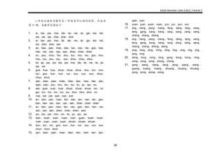 KSSR BAHASA CINA SJK(C) TAHUN 2
38
二年级汉语拼音教学是一年级音节认读的延续，内容共
有 21 课。其教学范围如下：
1. ai、bai、pai、mai、dai、tai、nai、lai、gai、kai、hai、
zai、cai、sai、chai、shai、zhai
2. ei、bei、pei、mei、fei、dei、nei、lei、gei、kei、hei、
zei、zhei、shei、wei
3. ao、bao、pao、mao、dao、tao、nao、lao、gao、kao、
hao、rao、zao、cao、sao、zhao、chao、shao
4. ou、pou、mou、fou、dou、tou、nou、lou、gou、kou、
hou、rou、zou、cou、 sou、zhou、chou、shou
5. lia、jia、qia、xia、bie、pie、mie、die、tie、nie、lie、jie、
qie、xie
6. gua、kua、hua、zhua、chua、shua、duo、tuo、nuo、
luo 、 guo 、 kuo 、 huo 、 ruo 、 zuo 、 cuo 、 suo 、 zhuo 、
chuo、shuo
7. yao、biao、piao、miao、diao、tiao、niao、liao、jiao、
qiao、xiao、you、miu、diu、niu、liu、jiu、qiu、xiu
8. wai、guai、kuai、huai、zhuai、chuai、shuai、dui、tui、
gui、kui、hui、zui、cui、sui、zhui、chui、shui、rui
9. nue、lue、jue、que、xue、yue
10. an、ban、pan、man、fan、dan、tan、nan、lan、gan、
kan、han、ran、zan、can、san、zhan、chan、shan
11. en、ben、pen、men、fen、nen、gen、ken、hen、ren、
zen、cen、sen、zhen、chen、shen、wen
12. yin、bin、pin、min、nin、lin、jin、qin、xin
13. wan、duan、tuan、nuan、luan、guan、kuan、huan、
ruan、zuan、cuan、suan、zhuan、chuan、shuan
14. dun、tun、lun、gun、kun、hun、run、zun、cun、sun、
zhun、chun、shun
15. yan、bian、pian、mian、dian、tian、nian、lian、jian、
qian、xian
16. yuan、juan、quan、xuan、yun、jun、qun、xun
17. ang、bang、pang、mang、fang、dang、tang、nang、
lang、gang、kang、hang、rang、zang、cang、sang、
zhang、chang、shang
18. eng、beng、peng、meng、feng、deng、teng、neng、
leng、geng、keng、heng、reng、zeng、ceng、seng、
zheng、cheng、sheng、weng
19. ying、bing、ping、ming、ding、ting、ning、ling、jing、
qing、xing
20. dong、tong、nong、long、gong、kong、hong、rong、
zong、cong、song、zhong、chong
21. yang 、 wang 、 niang 、 liang 、 jiang 、 qiang 、 xiang 、
guang 、 kuang 、 huang 、 zhuang 、 chuang 、 shuang 、
yong、jiong、qiong、xiong
 