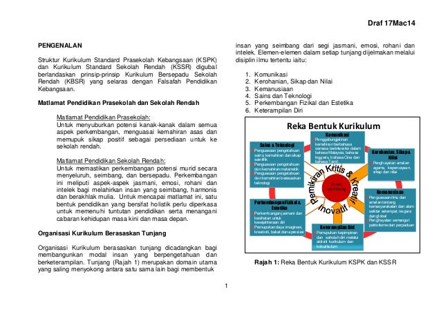 Dskp teknologi maklumat dan komunikasi tahun 5 (terbaharu)