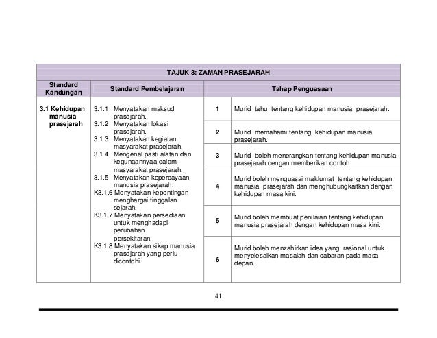 Tentang masa depan dan perdagangan opsi