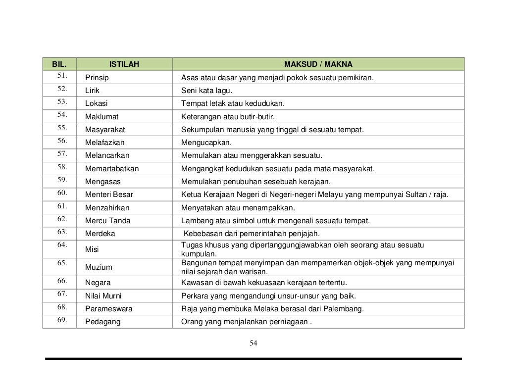 DSKP SEJARAH TAHUN 4