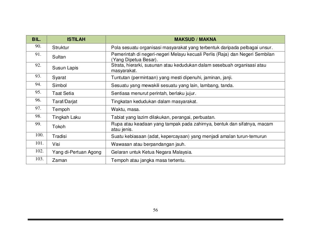 DSKP SEJARAH TAHUN 4