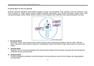 Dokumen Standard Kurikulum dan Pentaksiran Pendidikan Moral KSSR Tahun 5
5
F O K U S M A T A P E L A J A R A N
Kurikulum Standard Pendidikan Moral berfokus kepada 3 domain iaitu penaakulan moral, perasaan moral dan perlakuan moral.
Fokus kurikulum ini adalah selaras dengan Falsafah Pendidikan Kebangsaan yang memberi penekanan kepada usaha untuk
memperkembangkan potensi individu secara menyeluruh dan bersepadu untuk melahirkan insan yang seimbang dan harmonis.
PERLAKUAN
MORAL
INSAN
BERAKHLAK
MULIA
PENAAKULAN
MORAL
PERASAAN
MORAL
Sumber: Thomas Lickona
i. Penaakulan Moral
Keupayaan mental untuk menaakul dalam situasi yang kabur demi mengenal pasti perlakuan baik dan jahat, salah dan
benar. Keupayaan mental dapat merungkai dan menyelesaikan dilema moral sebaik mungkin secara autonomi, rasional dan
objektif.
ii. Perasaan Moral
Kesedaran hati nurani yang menyebabkan insan berasa gembira apabila membuat sesuatu yang betul dan rasa bersalah jika
melakukan sesuatu yang tidak betul.
iii. Perlakuan Moral
Tindakan berdasarkan penaakulan moral dan perasaan moral yang dilakukan secara rela hati dengan rasa tanggungjawab
dan akauntabiliti.
 