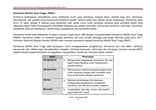 Dokumen Standard Kurikulum dan Pentaksiran Pendidikan Moral KSSR Tahun 5
11
Kemahiran Berfikir Aras Tinggi (KBAT)
Kurikulum kebangsaan bermatlamat untuk melahirkan murid yang seimbang, berdaya tahan, bersifat ingin tahu, berprinsip,
bermaklumat, dan patriotik serta mempunyai kemahiran berfikir, berkomunikasi dan bekerja secara berpasukan. Kemahiran abad
ke-21 ini selari dengan 6 aspirasi yang diperlukan oleh setiap murid untuk berupaya bersaing pada peringkat global yang
digariskan dalam Pelan Pembangunan Pendidikan Malaysia iaitu setiap murid akan mempunyai kemahiran memimpin, kemahiran
dwibahasa, etika dan kerohanian, identiti sosial, pengetahuan dan kemahiran berfikir.
Kemahiran berfikir telah ditekankan di dalam kurikulum sejak tahun 1994 dengan memperkenalkan Kemahiran Berfikir Aras Tinggi
(KBKK). Kemahiran berfikir ini menekan kepada pemikiran dari aras rendah sehingga aras tinggi. Bermula pada tahun 2011,
Kurikulum Standard Sekolah Rendah (KSSR) telah memberi penekanan kepada Kemahiran Berfikir Aras Tinggi (KBAT).
Kemahiran Berfikir Aras Tinggi ialah keupayaan untuk mengaplikasikan pengetahuan, kemahiran dan nilai dalam membuat
penaakulan dan refleksi bagi menyelesaikan masalah, membuat keputusan, berinovasi dan berupaya mencipta sesuatu.KBAT
adalah merujuk kepada kemahiran mengaplikasi, menganalisis, menilai dan mencipta seperti Jadual 1.
Jadual 1: Penerangan KBAT
KBAT Penerangan
Mengaplikasi  Menggunakan pengetahuan, kemahiran, dan nilai
dalam situasi berlainan untuk melaksanakan
sesuatu perkara
Menganalisis  Mencerakinkan maklumat kepada bahagian kecil
untuk memahami dengan lebih mendalam serta
hubung kait antara bahagian berkenaan
Menilai  Membuat pertimbangan dan keputusan
menggunakan pengetahuan, pengalaman,
kemahiran, dan nilai serta memberi justifikasi
Mencipta  menghasilkan idea atau produk atau kaedah
yang kreatif dan inovatif
 