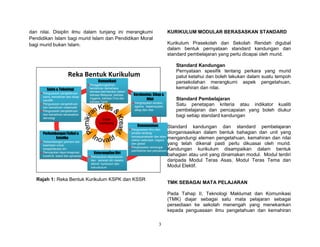 3
dan nilai. Disiplin ilmu dalam tunjang ini merangkumi
Pendidikan Islam bagi murid Islam dan Pendidikan Moral
bagi murid bukan Islam.
Rajah 1: Reka Bentuk Kurikulum KSPK dan KSSR
KURIKULUM MODULAR BERASASKAN STANDARD
Kurikulum Prasekolah dan Sekolah Rendah digubal
dalam bentuk pernyataan standard kandungan dan
standard pembelajaran yang perlu dicapai oleh murid.
Standard Kandungan
Pernyataan spesifik tentang perkara yang murid
patut ketahui dan boleh lakukan dalam suatu tempoh
persekolahan merangkumi aspek pengetahuan,
kemahiran dan nilai.
Standard Pembelajaran
Satu penetapan kriteria atau indikator kualiti
pembelajaran dan pencapaian yang boleh diukur
bagi setiap standard kandungan
Standard kandungan dan standard pembelajaran
diorganisasikan dalam bentuk bahagian dan unit yang
mengandungi elemen pengetahuan, kemahiran dan nilai
yang telah dikenal pasti perlu dikuasai oleh murid.
Kandungan kurikulum disampaikan dalam bentuk
bahagian atau unit yang dinamakan modul. Modul terdiri
daripada Modul Teras Asas, Modul Teras Tema dan
Modul Elektif.
TMK SEBAGAI MATA PELAJARAN
Pada Tahap II, Teknologi Maklumat dan Komunikasi
(TMK) diajar sebagai satu mata pelajaran sebagai
persediaan ke sekolah menengah yang menekankan
kepada penguasaan ilmu pengetahuan dan kemahiran
Insan
seimbang
Komunikasi
Penggabungjalinan
kemahiran berbahasa
semasa berinteraksi dalam
bahasa Malaysia, bahasa
Inggeris, bahasa Cina dan
bahasa Tamil
Komunikasi
Penggabungjalinan
kemahiran berbahasa
semasa berinteraksi dalam
bahasa Malaysia, bahasa
Inggeris, bahasa Cina dan
bahasa Tamil
Sains & Teknologi
Penguasaan pengetahuan
sains, kemahiran dan sikap
saintifik
Penguasaan pengetahuan
dan kemahiran matematik
Penguasaan pengetahuan
dan kemahiran berasaskan
teknologi
Sains & Teknologi
Penguasaan pengetahuan
sains, kemahiran dan sikap
saintifik
Penguasaan pengetahuan
dan kemahiran matematik
Penguasaan pengetahuan
dan kemahiran berasaskan
teknologi
Kerohanian, Sikap &
Nilai
Penghayatan amalan
agama, kepercayaan,
sikap dan nilai
Kerohanian, Sikap &
Nilai
Penghayatan amalan
agama, kepercayaan,
sikap dan nilai
Perkembangan Fizikal &
Estetika
Perkembangan jasmani dan
kesihatan untuk
kesejahteraan diri
Pemupukan daya imaginasi,
kreativiti, bakat dan apresiasi
Perkembangan Fizikal &
Estetika
Perkembangan jasmani dan
kesihatan untuk
kesejahteraan diri
Pemupukan daya imaginasi,
kreativiti, bakat dan apresiasi
Keterampilan Diri
Pemupukan kepimpinan
dan sahsiah diri melalui
aktiviti kurikulum dan
kokurikulum
Keterampilan Diri
Pemupukan kepimpinan
dan sahsiah diri melalui
aktiviti kurikulum dan
kokurikulum
Kemanusiaan
Penguasaan ilmu dan
amalan tentang
kemasyarakatan dan alam
sekitar setempat, negara
dan global
Penghayatan semangat
patriotisme dan perpaduan
Kemanusiaan
Penguasaan ilmu dan
amalan tentang
kemasyarakatan dan alam
sekitar setempat, negara
dan global
Penghayatan semangat
patriotisme dan perpaduan
Insan
seimbang
Komunikasi
Penggabungjalinan
kemahiran berbahasa
semasa berinteraksi dalam
bahasa Malaysia, bahasa
Inggeris, bahasa Cina dan
bahasa Tamil
Komunikasi
Penggabungjalinan
kemahiran berbahasa
semasa berinteraksi dalam
bahasa Malaysia, bahasa
Inggeris, bahasa Cina dan
bahasa Tamil
Sains & Teknologi
Penguasaan pengetahuan
sains, kemahiran dan sikap
saintifik
Penguasaan pengetahuan
dan kemahiran matematik
Penguasaan pengetahuan
dan kemahiran berasaskan
teknologi
Sains & Teknologi
Penguasaan pengetahuan
sains, kemahiran dan sikap
saintifik
Penguasaan pengetahuan
dan kemahiran matematik
Penguasaan pengetahuan
dan kemahiran berasaskan
teknologi
Kerohanian, Sikap &
Nilai
Penghayatan amalan
agama, kepercayaan,
sikap dan nilai
Kerohanian, Sikap &
Nilai
Penghayatan amalan
agama, kepercayaan,
sikap dan nilai
Perkembangan Fizikal &
Estetika
Perkembangan jasmani dan
kesihatan untuk
kesejahteraan diri
Pemupukan daya imaginasi,
kreativiti, bakat dan apresiasi
Perkembangan Fizikal &
Estetika
Perkembangan jasmani dan
kesihatan untuk
kesejahteraan diri
Pemupukan daya imaginasi,
kreativiti, bakat dan apresiasi
Keterampilan Diri
Pemupukan kepimpinan
dan sahsiah diri melalui
aktiviti kurikulum dan
kokurikulum
Keterampilan Diri
Pemupukan kepimpinan
dan sahsiah diri melalui
aktiviti kurikulum dan
kokurikulum
Kemanusiaan
Penguasaan ilmu dan
amalan tentang
kemasyarakatan dan alam
sekitar setempat, negara
dan global
Penghayatan semangat
patriotisme dan perpaduan
Kemanusiaan
Penguasaan ilmu dan
amalan tentang
kemasyarakatan dan alam
sekitar setempat, negara
dan global
Penghayatan semangat
patriotisme dan perpaduan
Reka Bentuk Kurikulum
 